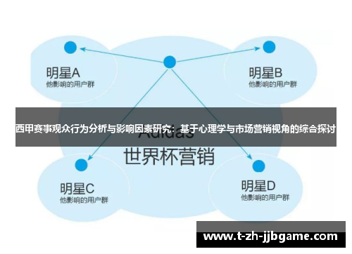 西甲赛事观众行为分析与影响因素研究：基于心理学与市场营销视角的综合探讨