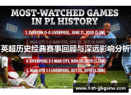 英超历史经典赛事回顾与深远影响分析 英超历史经典赛事回顾与深远影响分析