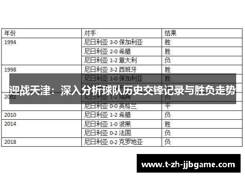 迎战天津：深入分析球队历史交锋记录与胜负走势